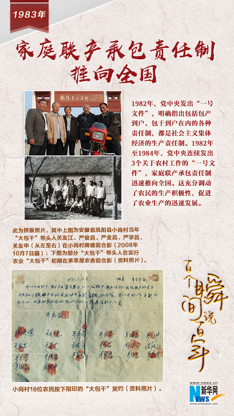 1983，家庭聯(lián)產(chǎn)承包責(zé)任制推向全國