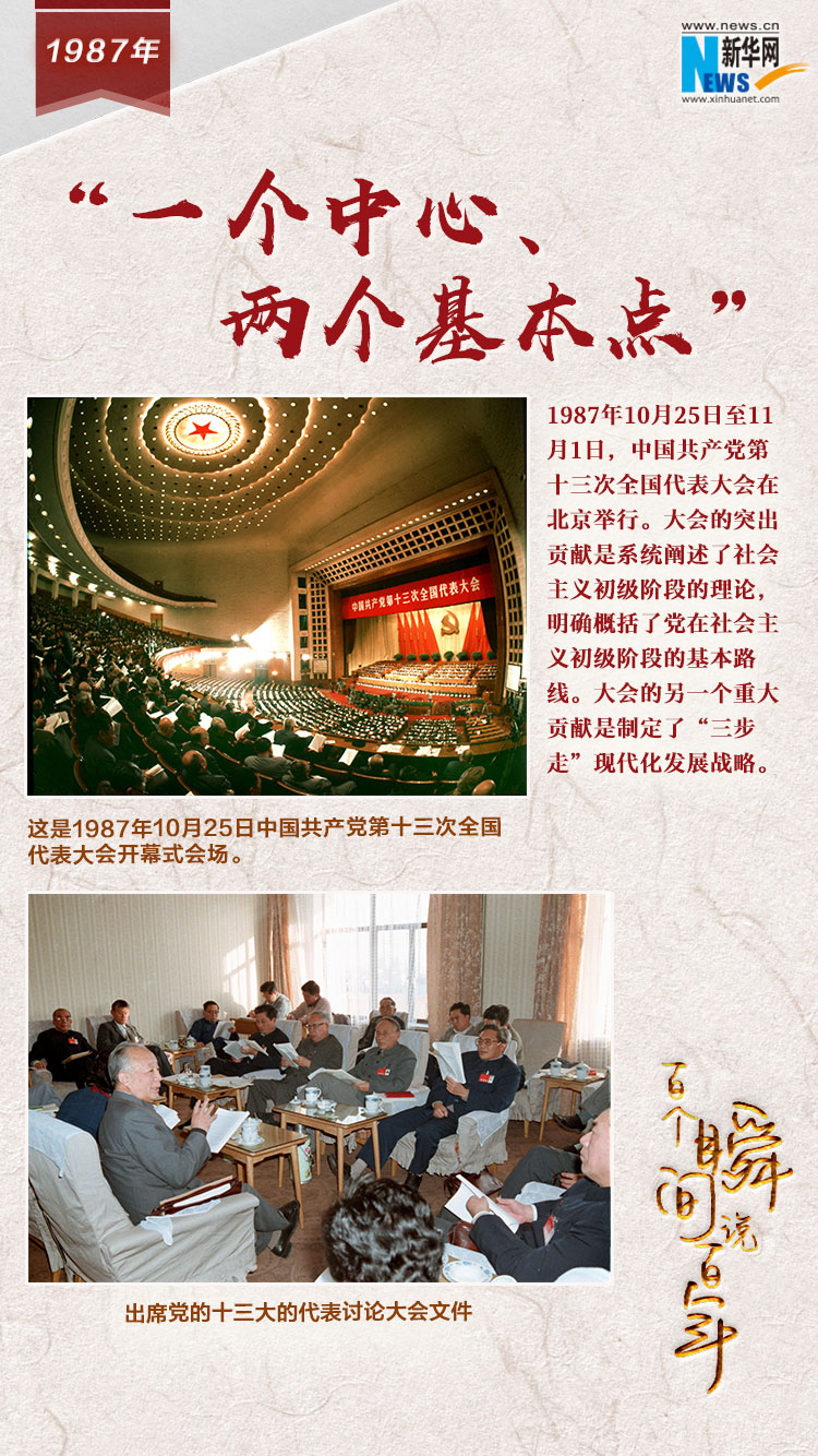 1987，“一個中心、兩個基本點”