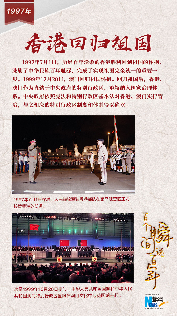 1997，香港回歸祖國
