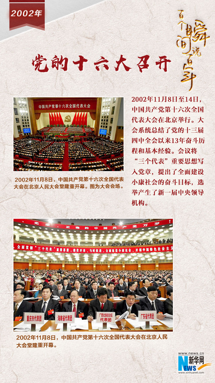2002，黨的十六大召開