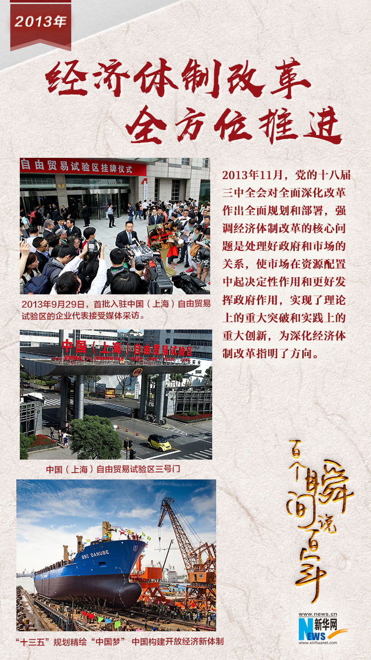 2013，經(jīng)濟體制改革全方位推進