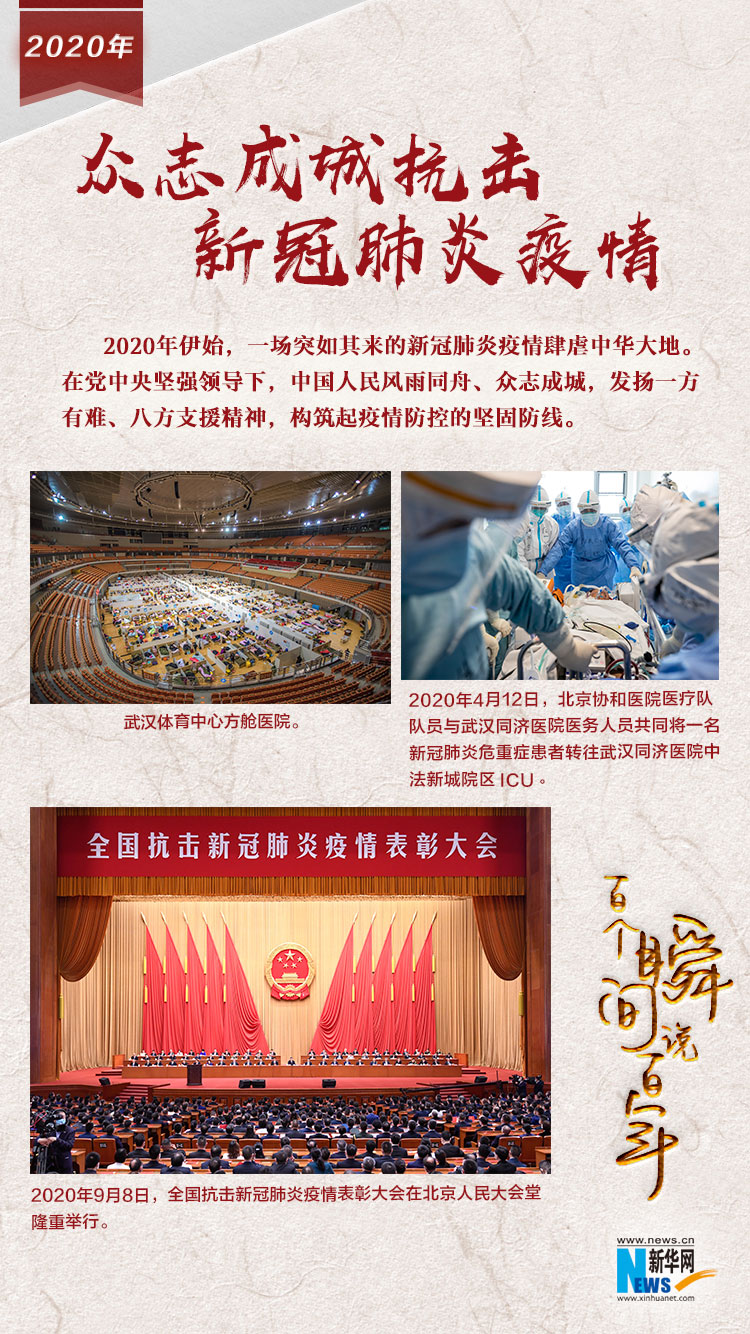 2020，眾志成城抗擊新冠肺炎疫情