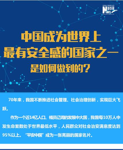 中國(guó)成為世界上最有安全感的國(guó)家之一是如何做到的？