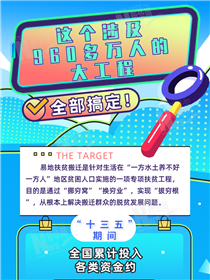 這個(gè)涉及960多萬人的大工程全部搞定！