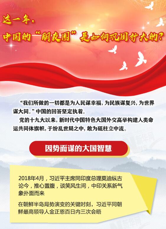 這一年，中國的“朋友圈”是如何鞏固擴(kuò)大的？