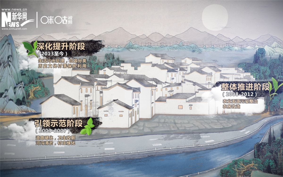 “千村示范、萬(wàn)村整治”工程分為三個(gè)階段實(shí)施