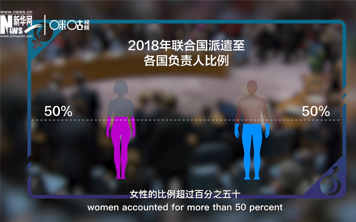 2018年，聯(lián)合國派遣至各國的負責人中女性的比例超過百分之五十