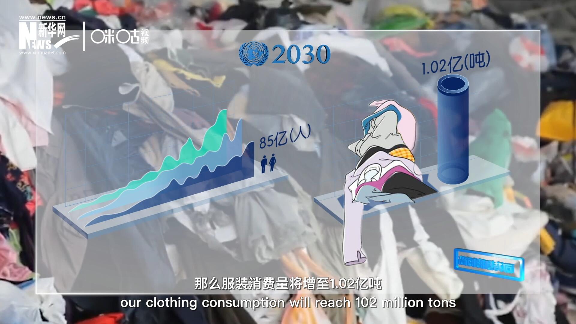 如果全球人口達到85億，那么服裝消費量將增至1.02億噸