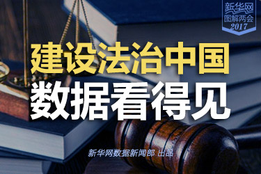 建設(shè)法治中國(guó)，數(shù)據(jù)看得見(jiàn)