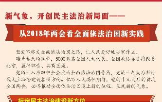 新氣象，開創(chuàng)民主法治新局面——從2018年兩會看全面依法治國新實踐
