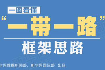 “一帶一路”是什么？