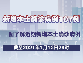 新增本土確診病例107例，一圖了解近期新增本土確診病例