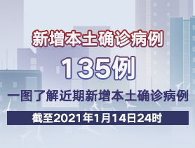 新增本土確診病例135例，一圖了解近期新增本土確診病例