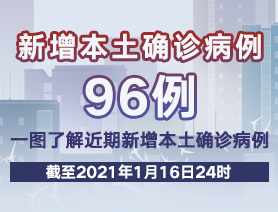 新增本土確診病例96例，一圖了解近期新增本土確診病例
