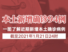 新增本土確診病例94例，一圖了解近期新增本土確診病例
