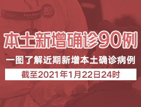 本土新增病例90例，一圖了解近期本土新增病例