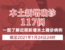 新增本土確診病例117例，一圖了解近期新增本土確診病例