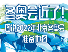 冬奧會(huì)近了！圖說(shuō)2022年北京冬奧會(huì)準(zhǔn)備地圖