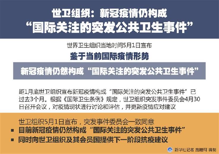 （圖表）［國際疫情］世衛(wèi)組織：新冠疫情仍構(gòu)成“國際關注的突發(fā)公共衛(wèi)生事件”