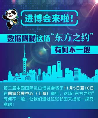 進(jìn)博會(huì)來啦！數(shù)據(jù)揭秘這場“東方之約”有何不一般