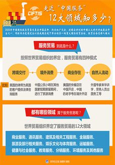 走近“中國服務(wù)”，12大領(lǐng)域知多少？