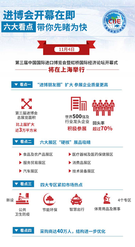 進(jìn)博會(huì)開幕在即，六大看點(diǎn)帶你先睹為快