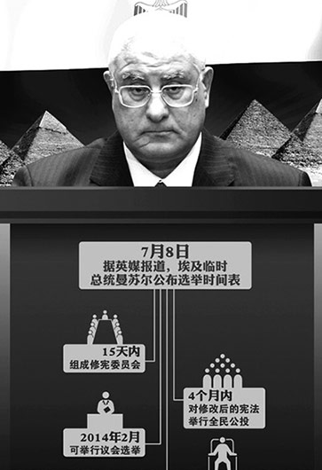 埃及突然“變天”因“民主試驗”失敗？