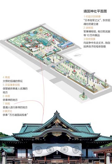 靖國(guó)神社里都供著些什么鬼？