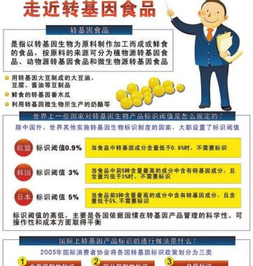 網(wǎng)傳轉(zhuǎn)基因食品鑒別法對嗎？