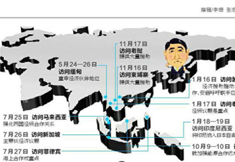 安倍遍訪東盟國(guó)家欲何為？
